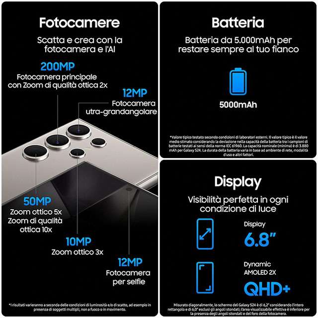 Le caratteristiche di Samsung Galaxy S24 Ultra