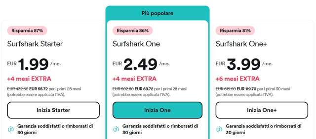 surfshark vpn prezzi