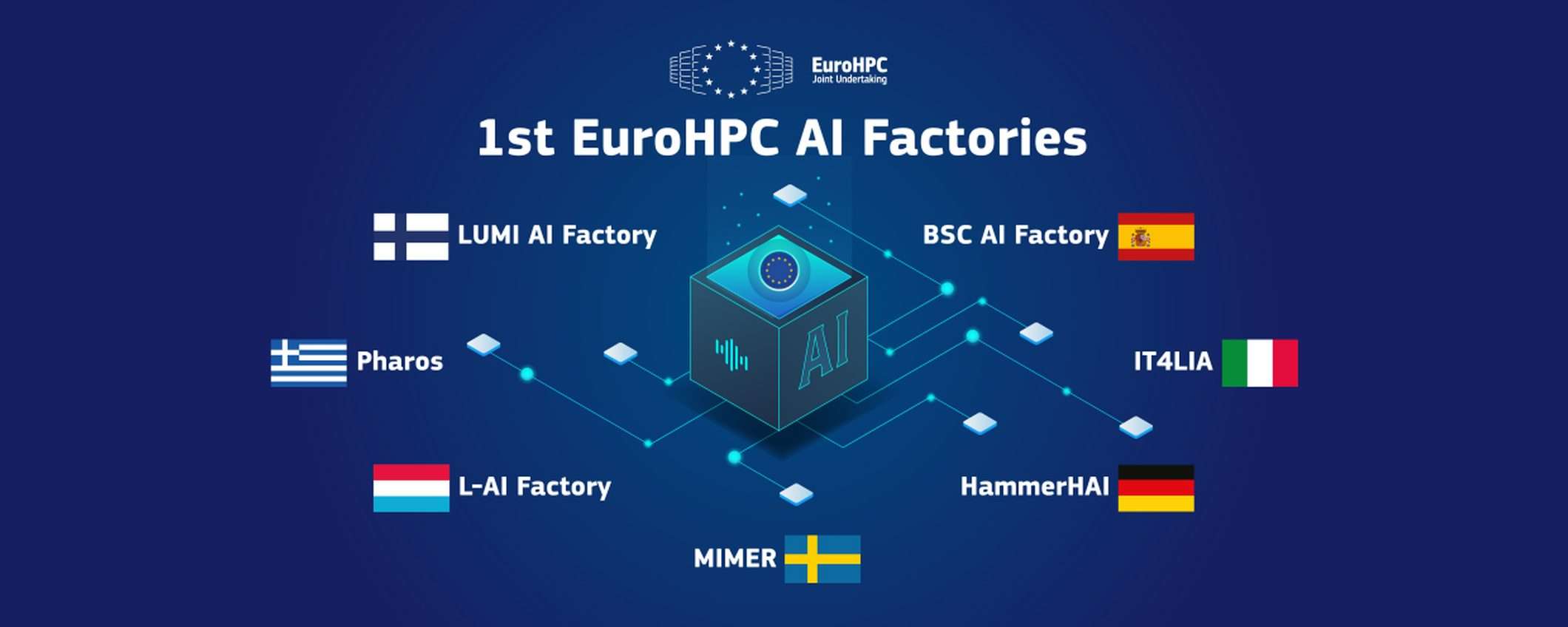 AI Factory: 1,5 miliardi per supercomputer AI in Europa