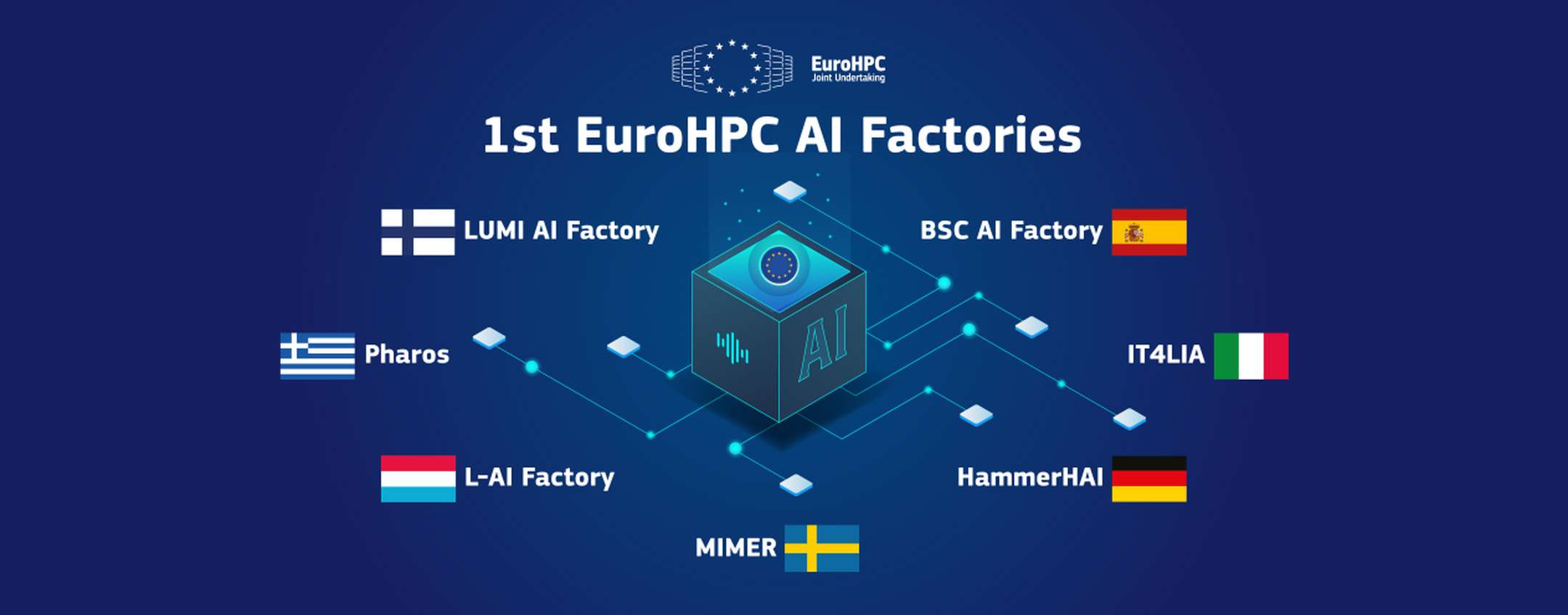 AI Factory: 1,5 miliardi per supercomputer AI in Europa