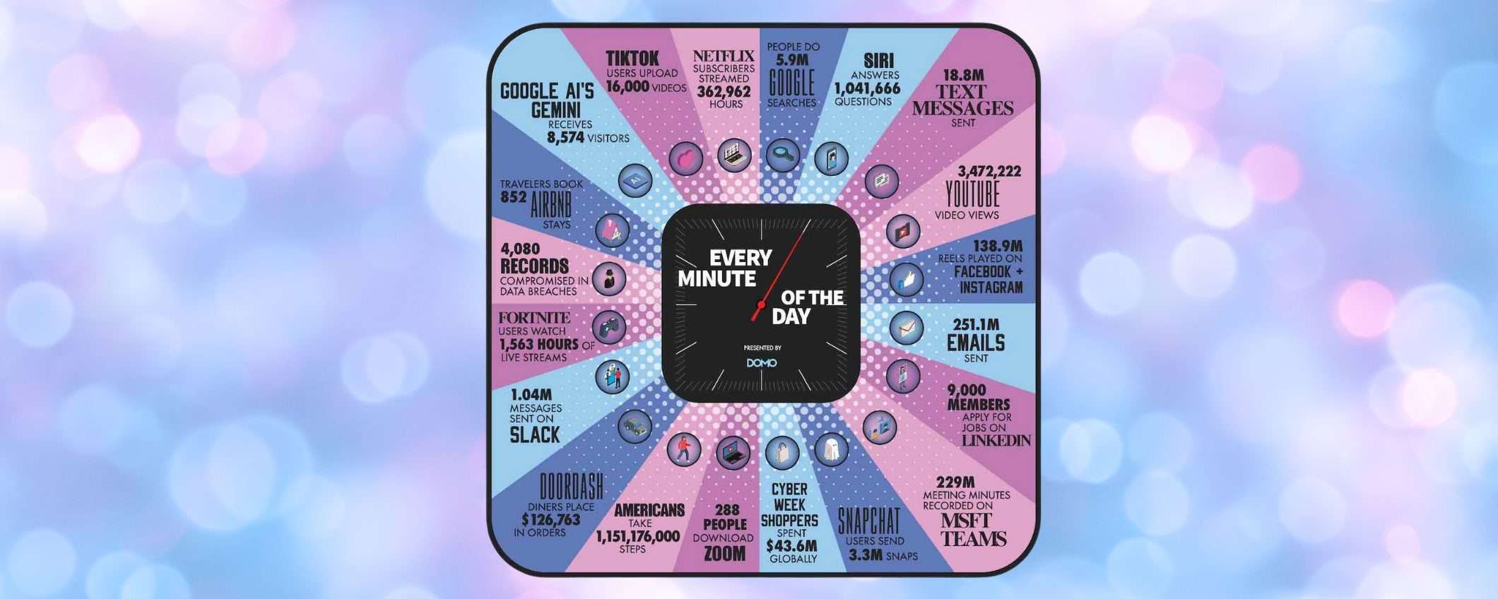 Infografica: cosa succede in 1 minuto su Internet nel 2024