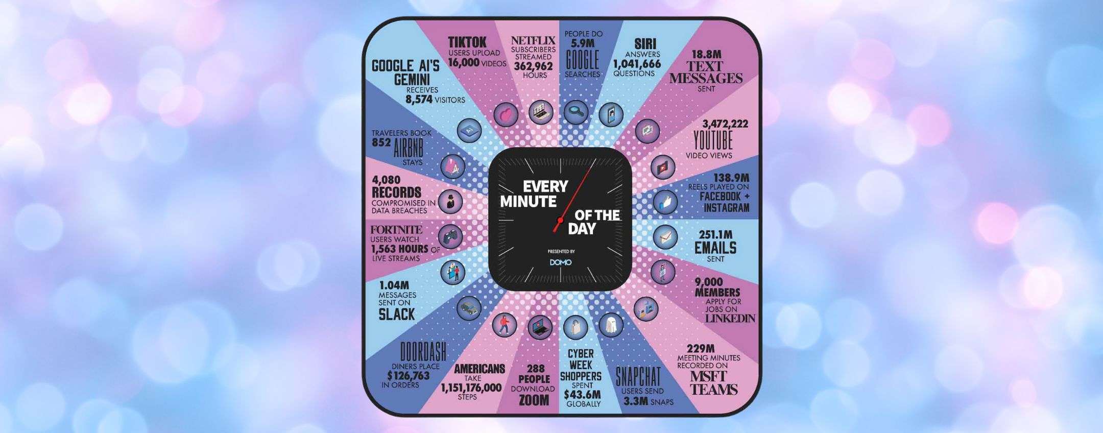 Infografica svela in 1 minuto cosa fanno gli utenti su Internet nel 2024