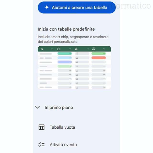 L'integrazione di Gemini in Fogli per la creazione delle tabelle