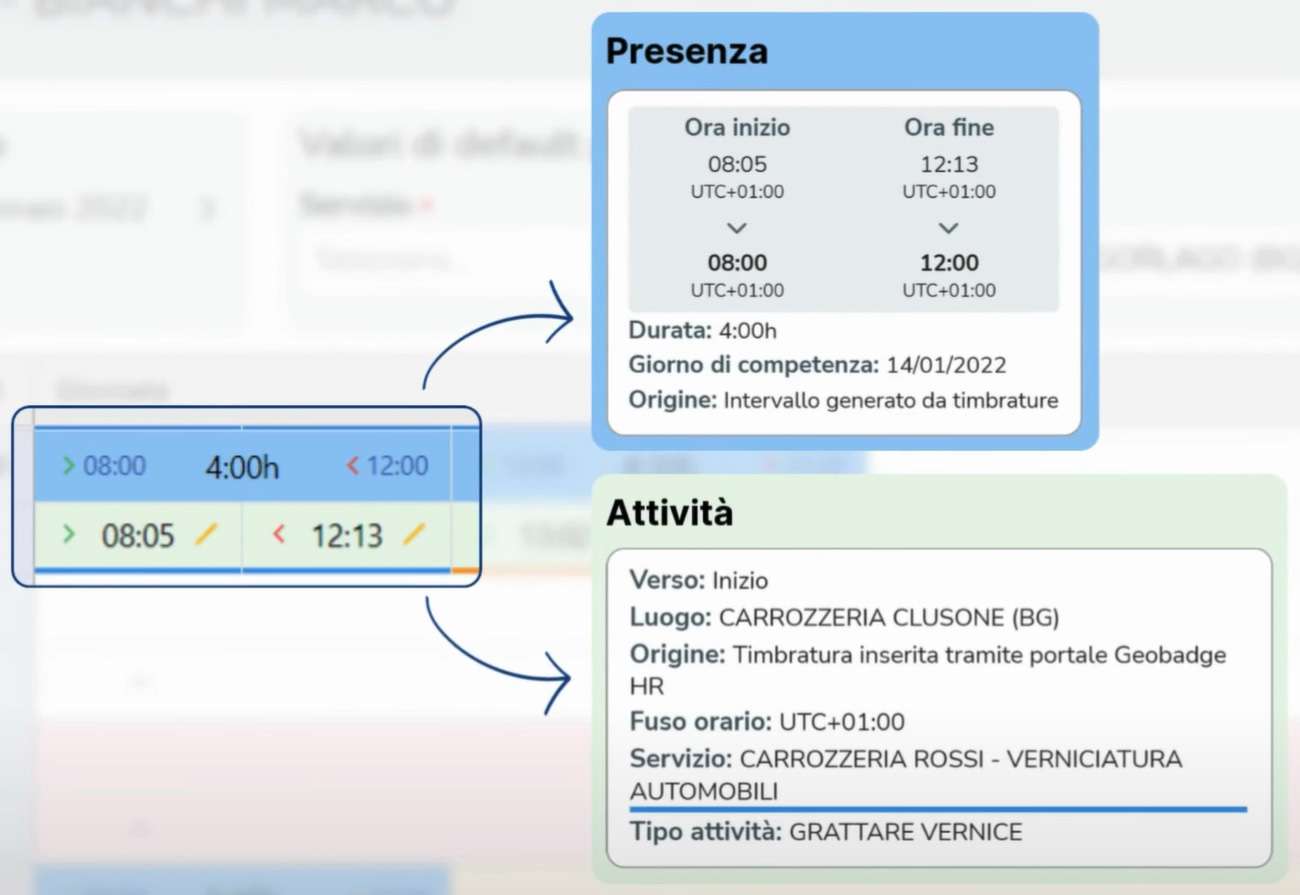 La rilevazione delle presenze e delle attività svolte con Geobadge