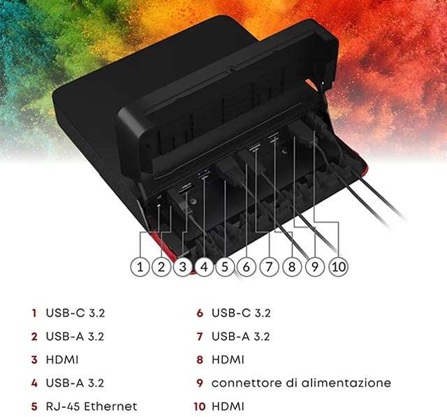 Le porte di connessione presenti sul Mini PC della gamma Lenovo ThinkSmart