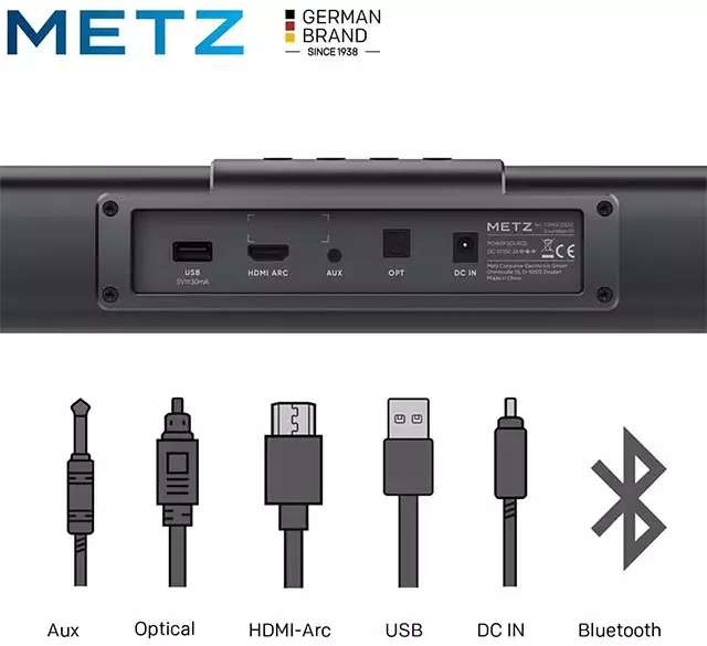 Le diverse modalità di connessione offerte dalla soundbar Bluetooth di Metz