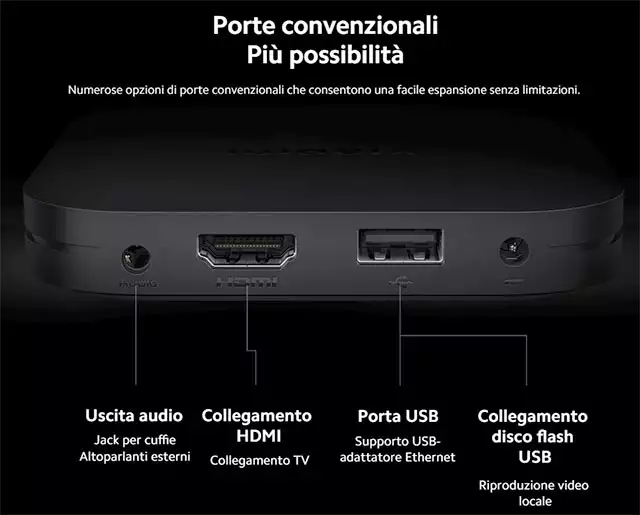 Xiaomi TV Box S (seconda generazione): le porte di connessione presenti sul retro