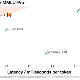 Mistral lancia Small 3: l'alternativa europea a DeepSeek