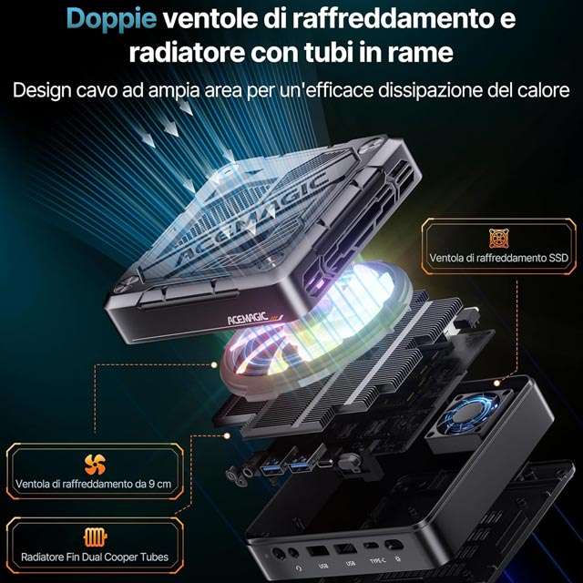 ACEMAGIC AM18: il design del Mini PC