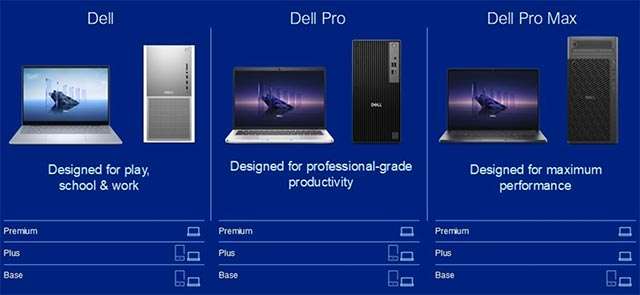 Le linee di PC a marchio Dell saranno organizzate in modo differente: Dell, Dell Pro e Dell Pro Max