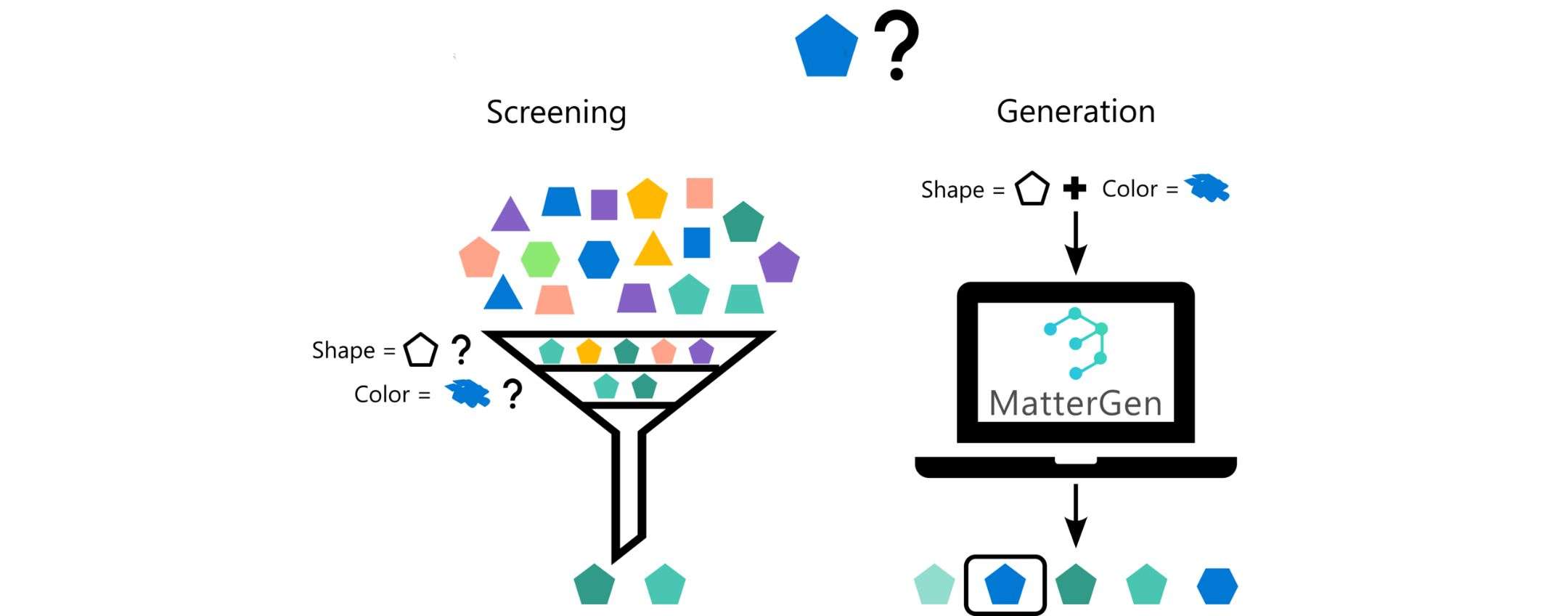 MatterGen di Microsoft, l’AI per scoprire nuovi materiali