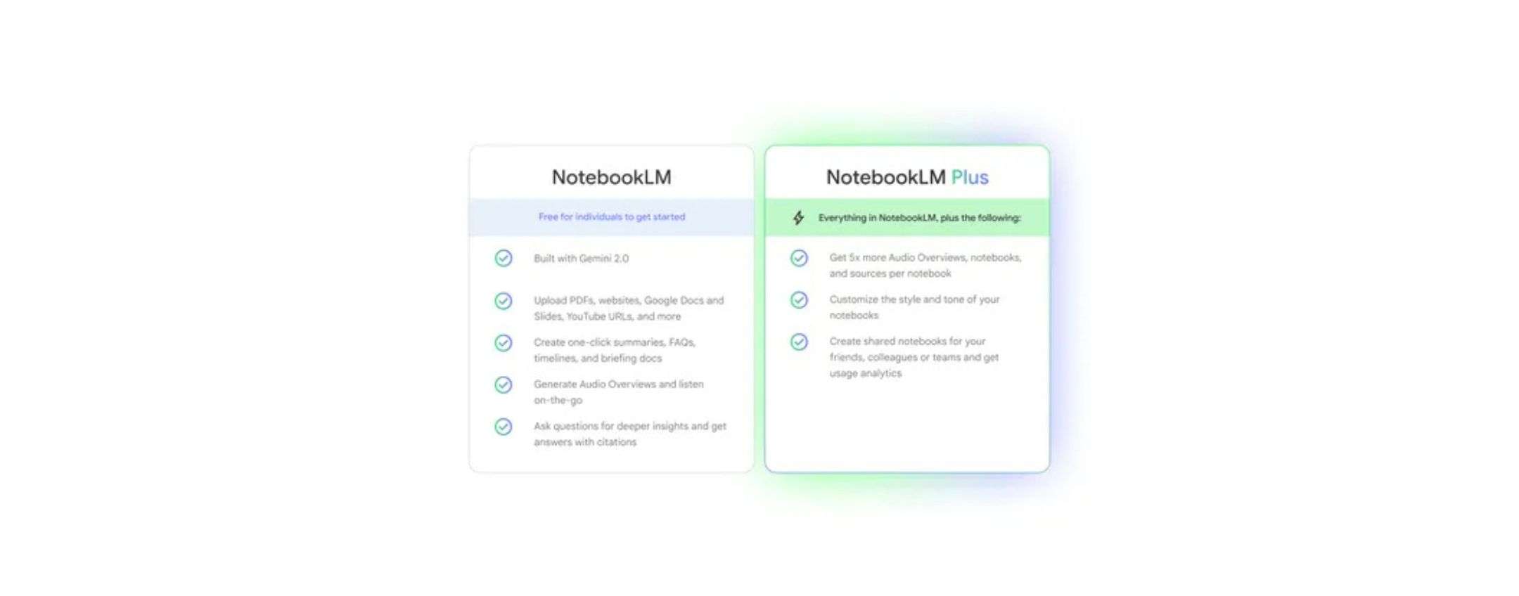 NotebookLM Plus gratis per gli utenti di Google One AI Premium